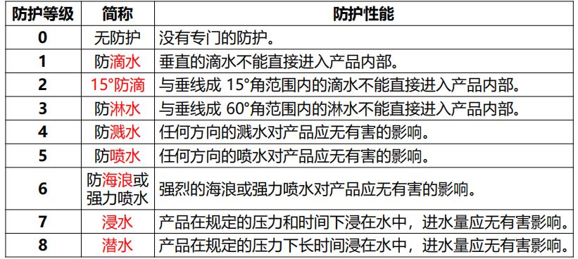 注册安全工程师化工安全视频课件,注册安全工程师安全技术复习资料