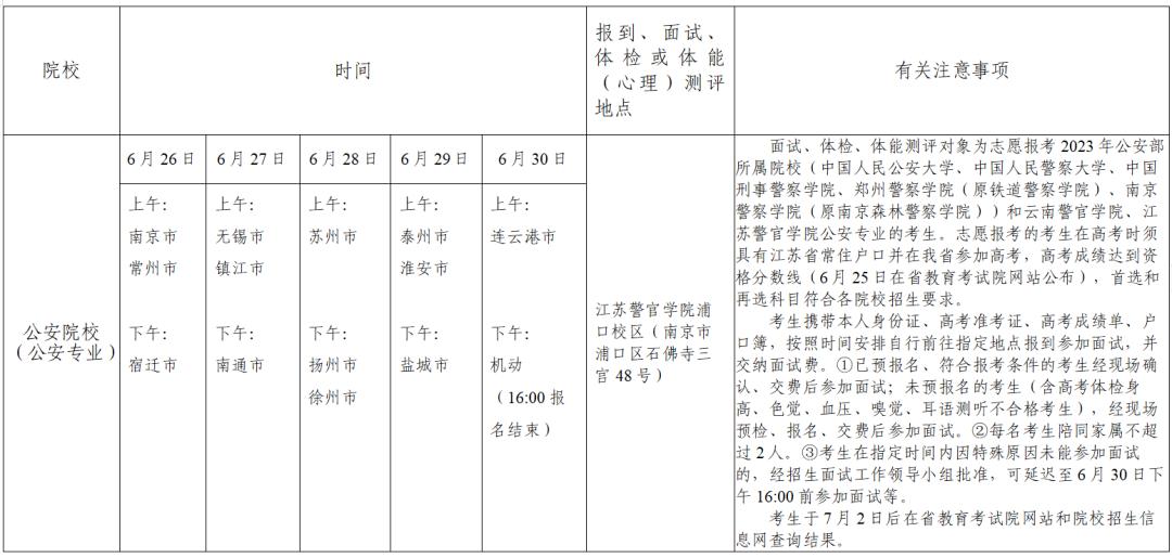 江苏2011年高考填报志愿时间,江苏新高考志愿填报规则讲解