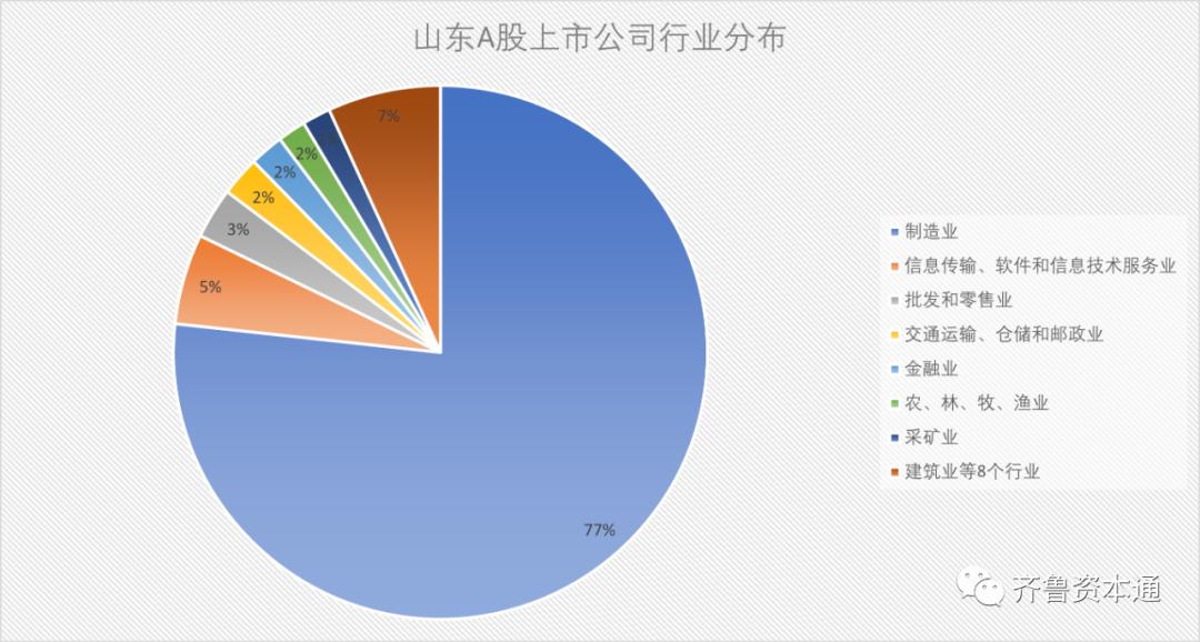 粤苏沪浙上市公司营收排名,浙a股上市公司