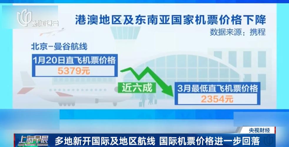 疯狂机票降价,白菜价机票行情