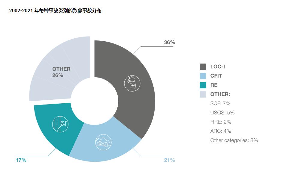 飞机到底安不安全,飞机的故障率真的是万分之一吗