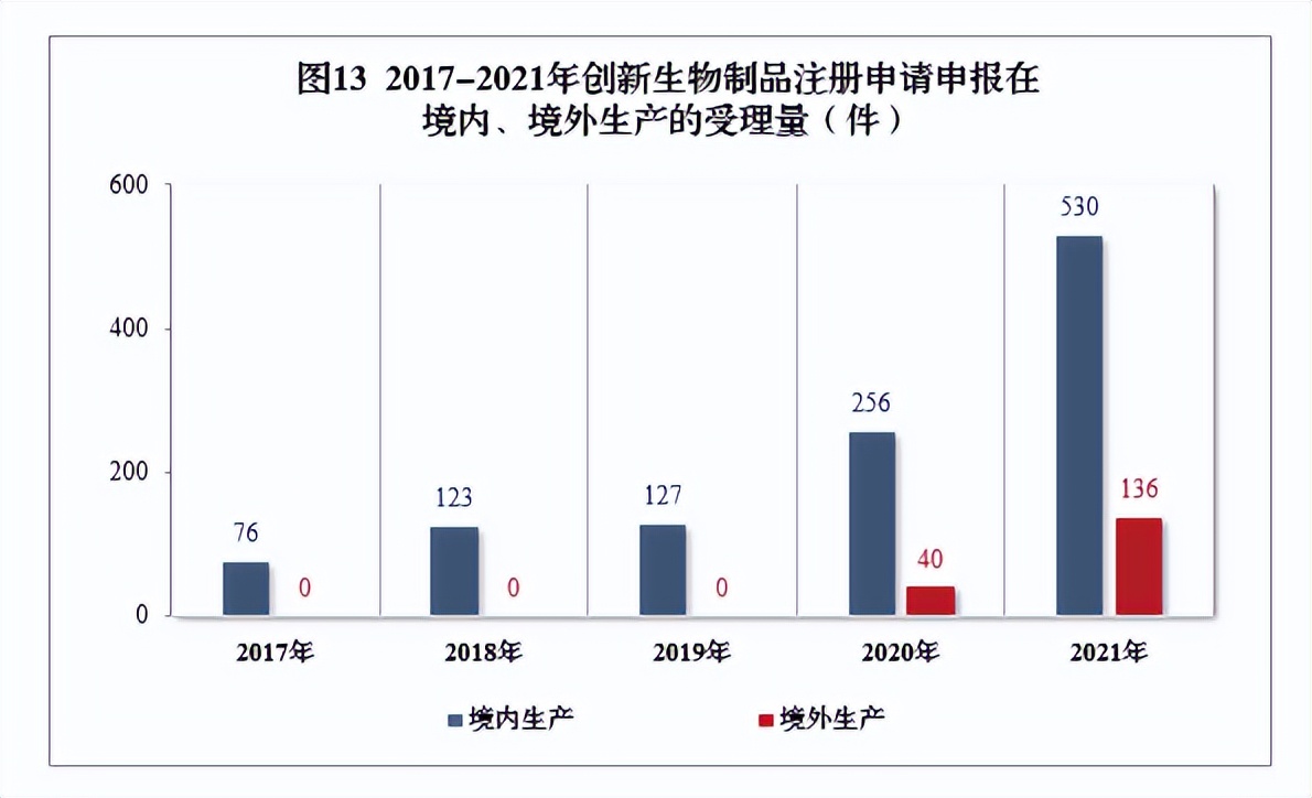 2020药品审评报告,2017年新药审评报告