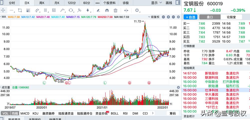 a股2021年业绩大增819%的股票,a股里最赚钱的10只股