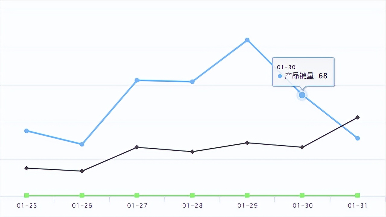 temu爆品的销售趋势,temu爆品孵化产品会一直存在么