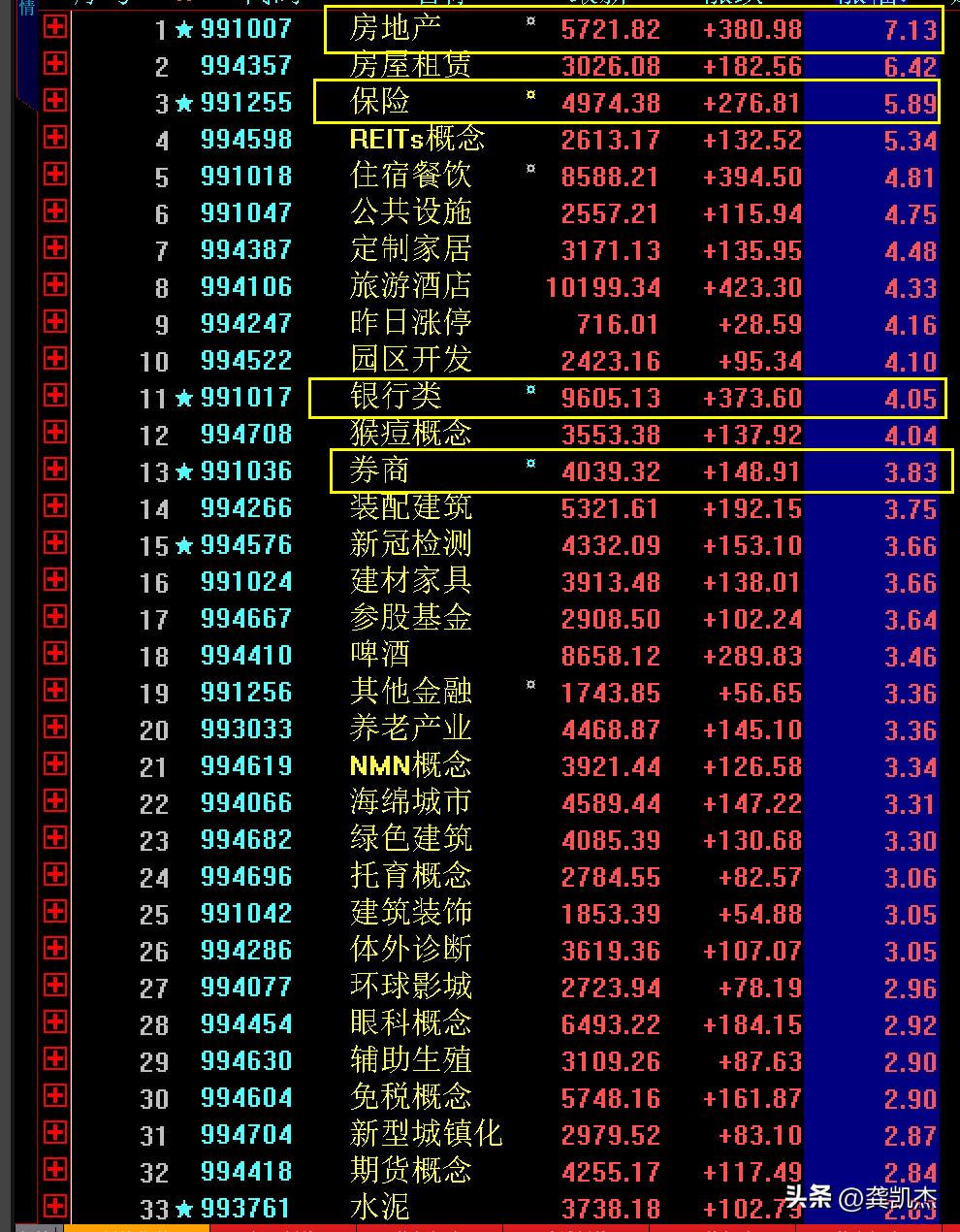 明天股市午评走势预判,股市午评震荡洗盘酝酿突破