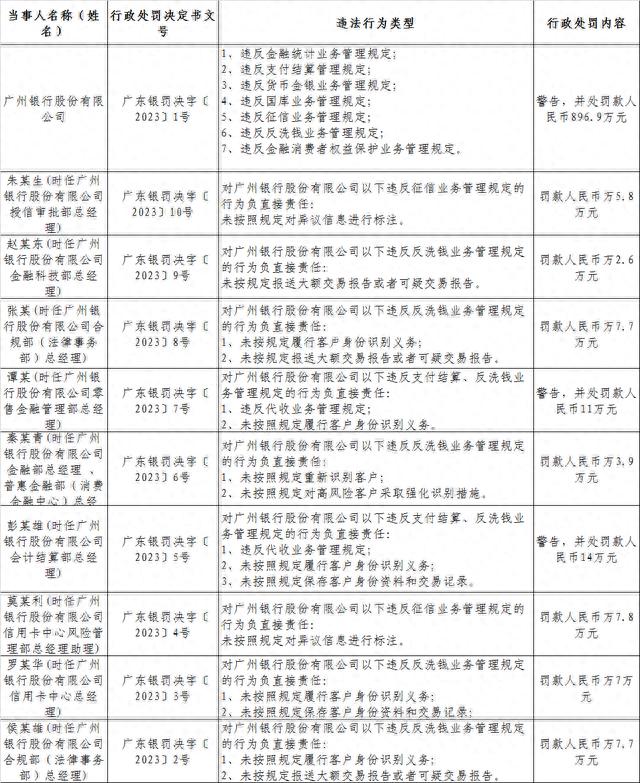广州银行ipo最新消息,广州银行ipo