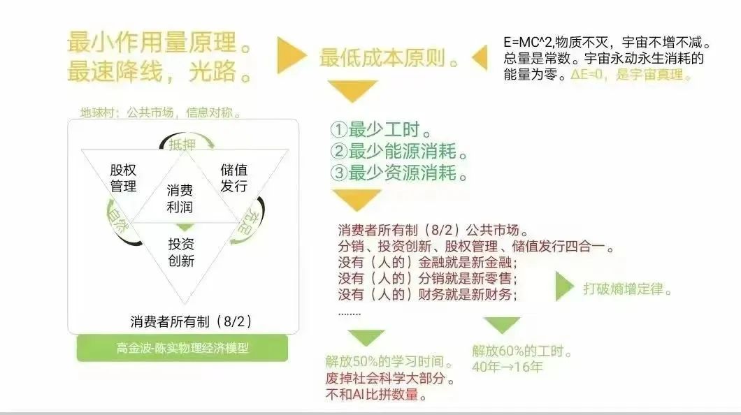 传统金融的时效性和解决方案,传统金融的利弊