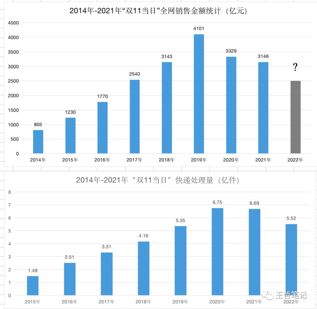 每年电商双11在哪里看数据,双11各大电商平台销售数据真实性