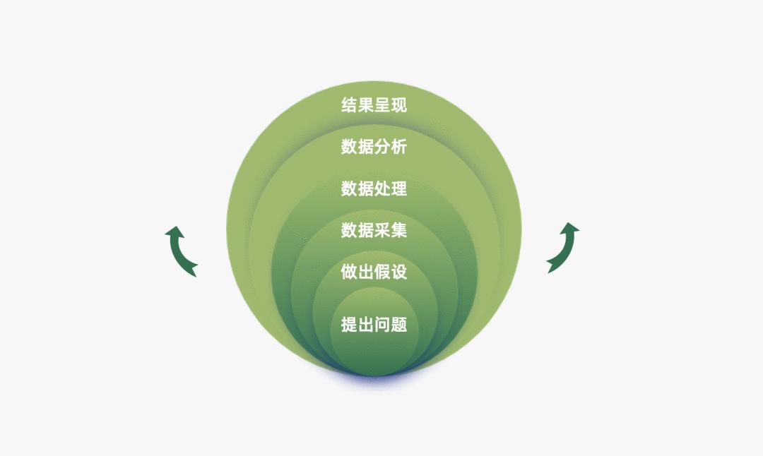 14个免费营销模型,营销模型分析大全