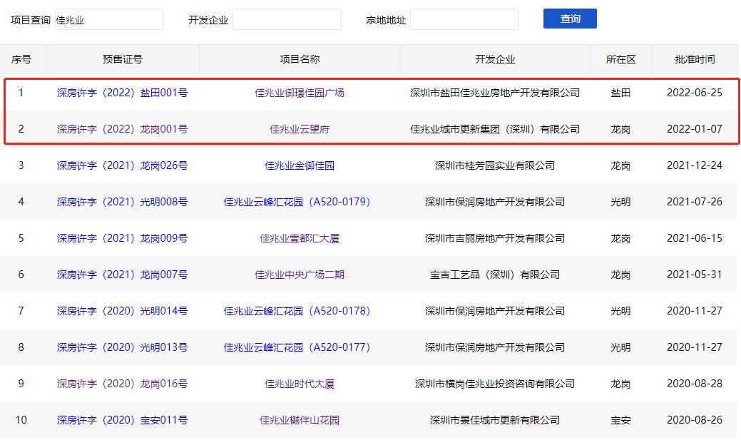热点房企以房抵债的财税处理,深圳房地产信贷新政策