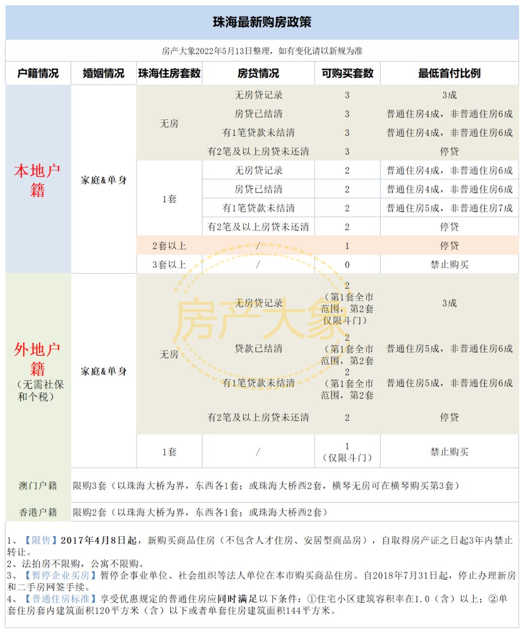 买错房的十大教训,普通人买错房需要用一辈子来买单