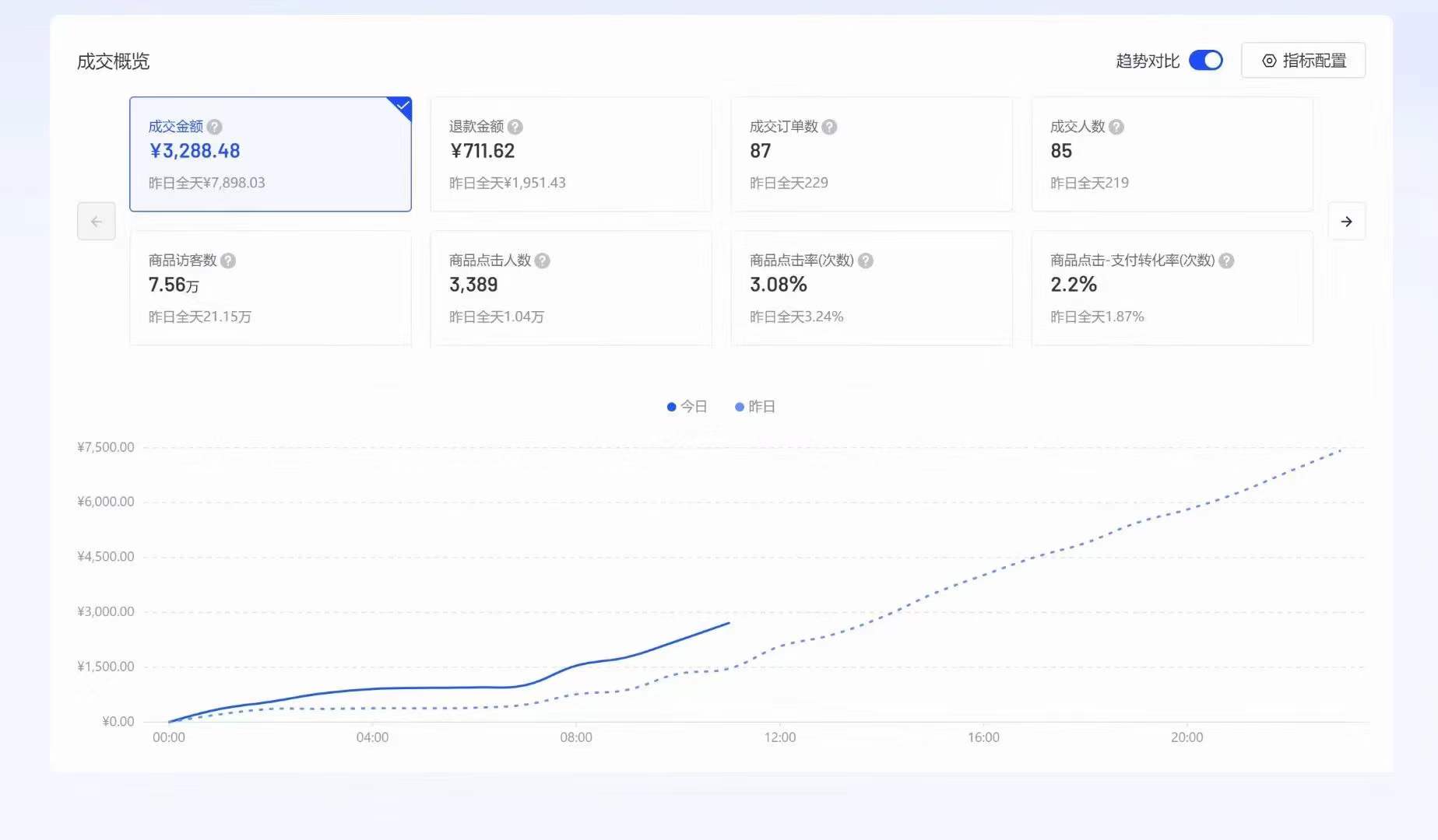 小红书店铺和抖音店铺哪个更好做,小红书店铺和抖音小店的区别