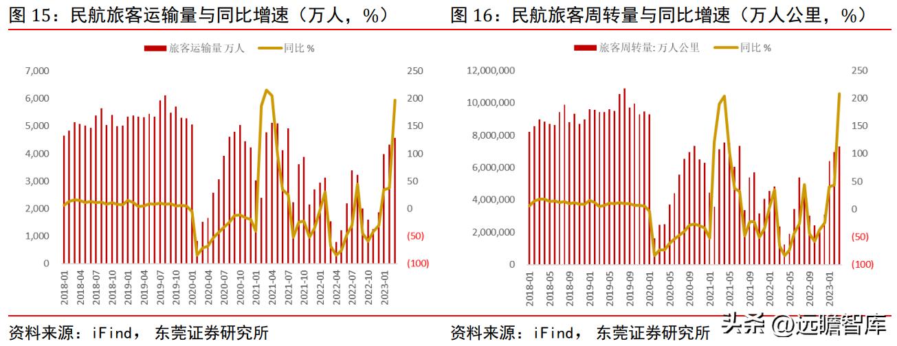 上海机场2月国际客流量,上海机场盈利结构分析