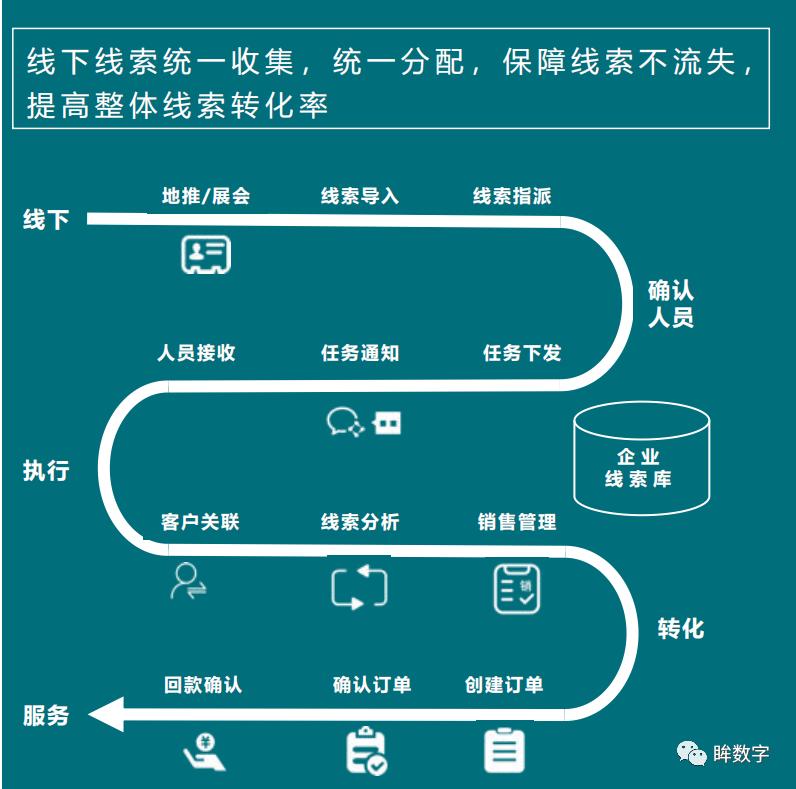 口腔医疗纠纷找谁处理,彻底颠覆口腔医疗行业