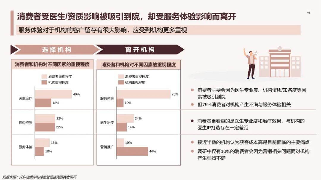 中国医美行业2023年度洞悉报告,2024年医美行业有什么新动向