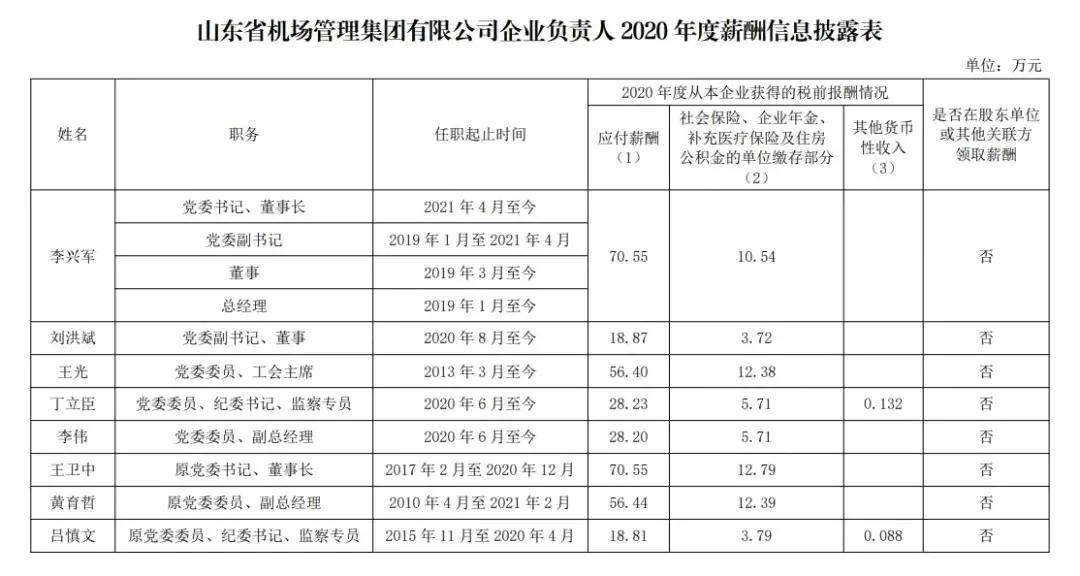 山东国企2018年年薪,山东省属国企2018负责人薪酬