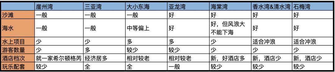 回族去三亚旅游攻略,三亚酒店推荐最全攻略
