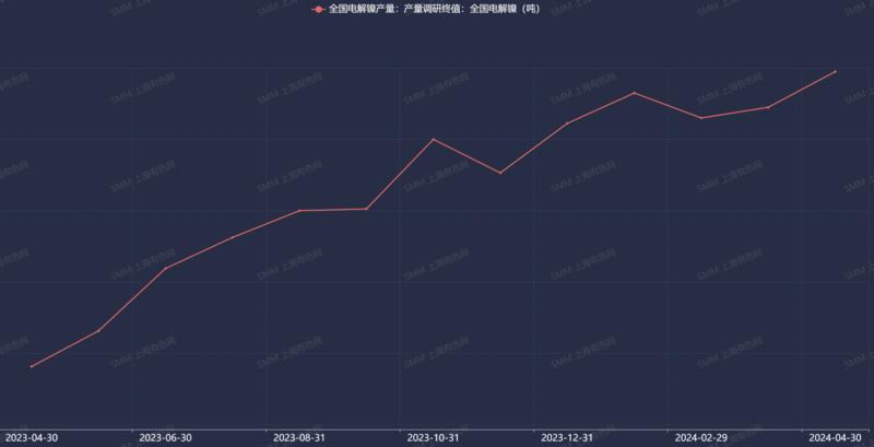 伦镍后市分析,伦镍涨至17000美元吨沪镍涨超2.5%