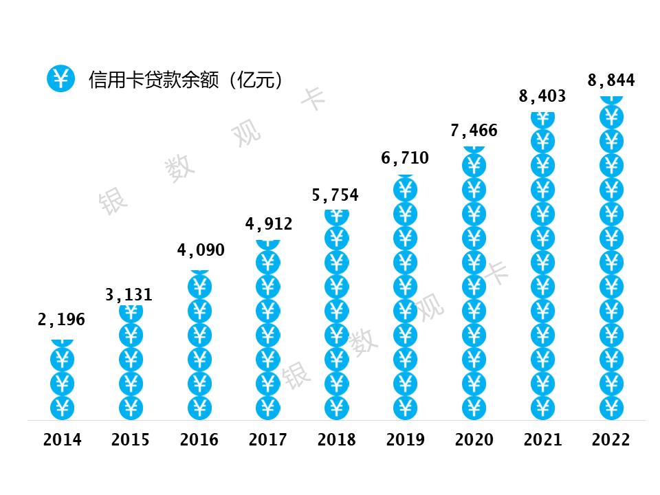 招商银行信用卡交易量,2022招商银行信用卡业绩
