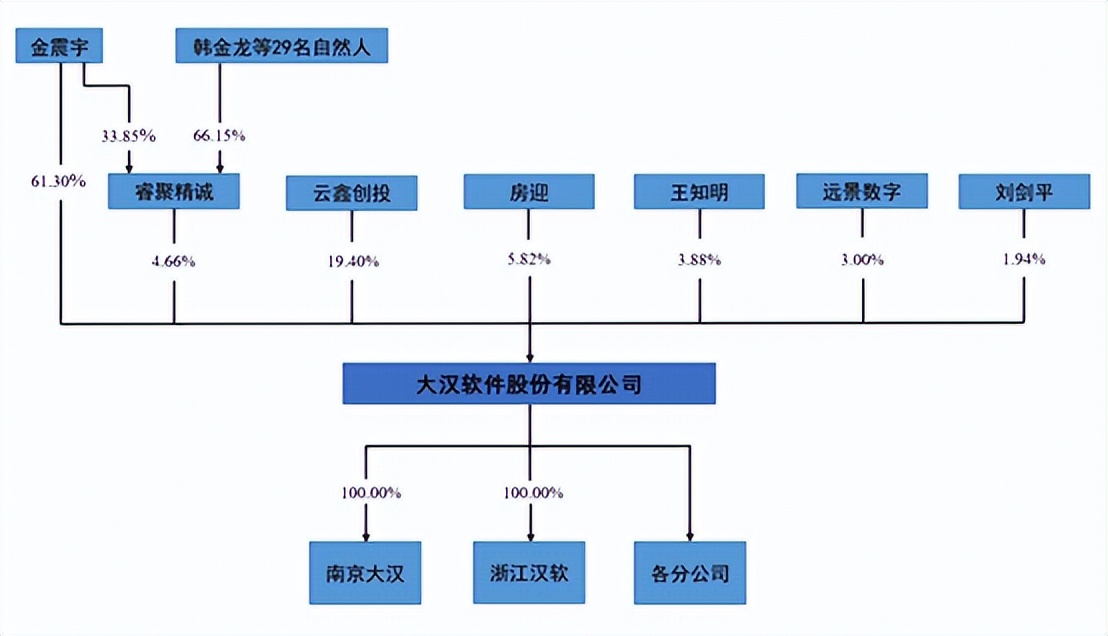 澶ф眽杞欢涓婂競杩涘睍,鍋ュ悍鐮佸彈鐩婄殑涓婂競鍏徃