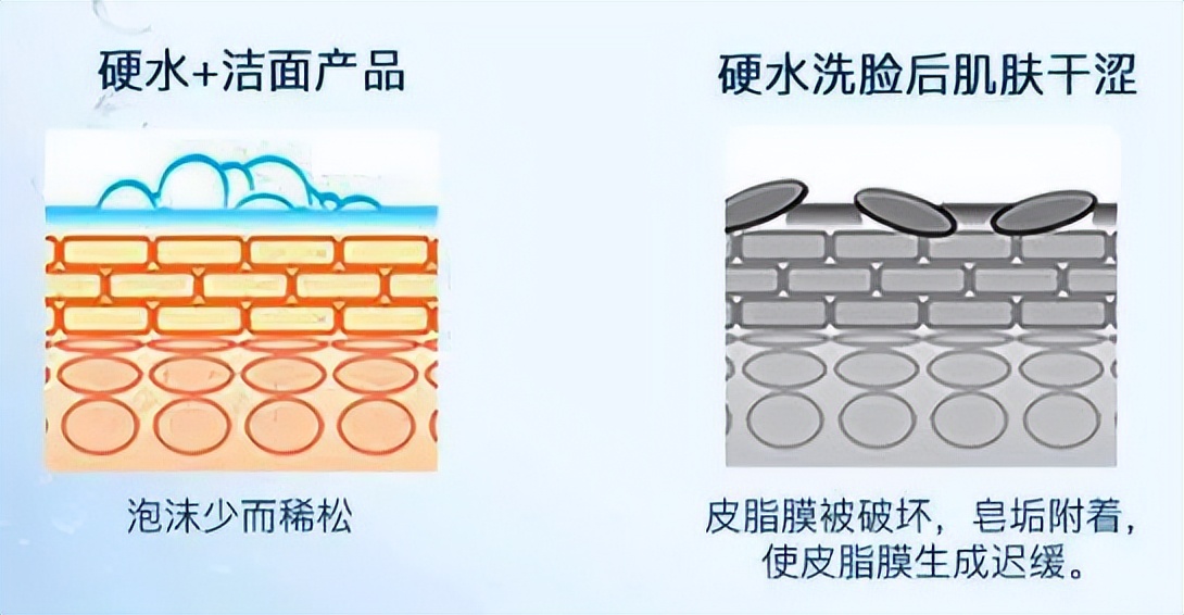 皮肤受损了怎么快速修复,皮肤受损泛红如何修复