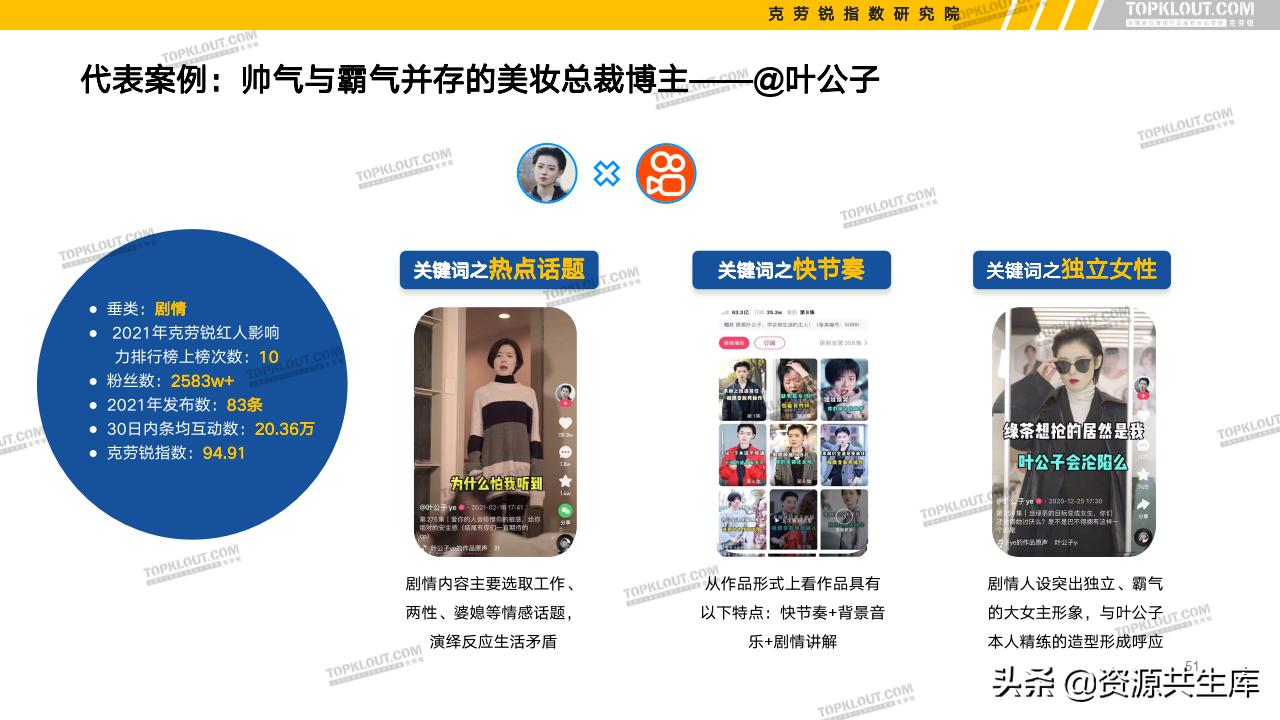 各平台kol的粉丝现状,kol粉丝分析报告