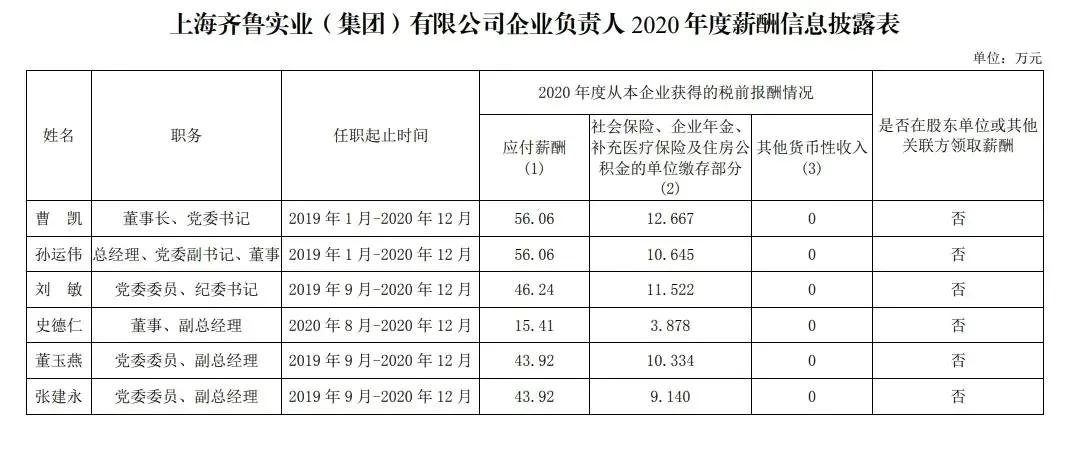 山东国企2018年年薪,山东省属国企2018负责人薪酬