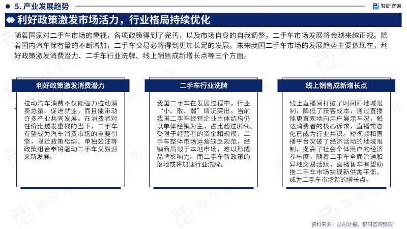2023二手车行业分析,2021年二手车行业前景分析