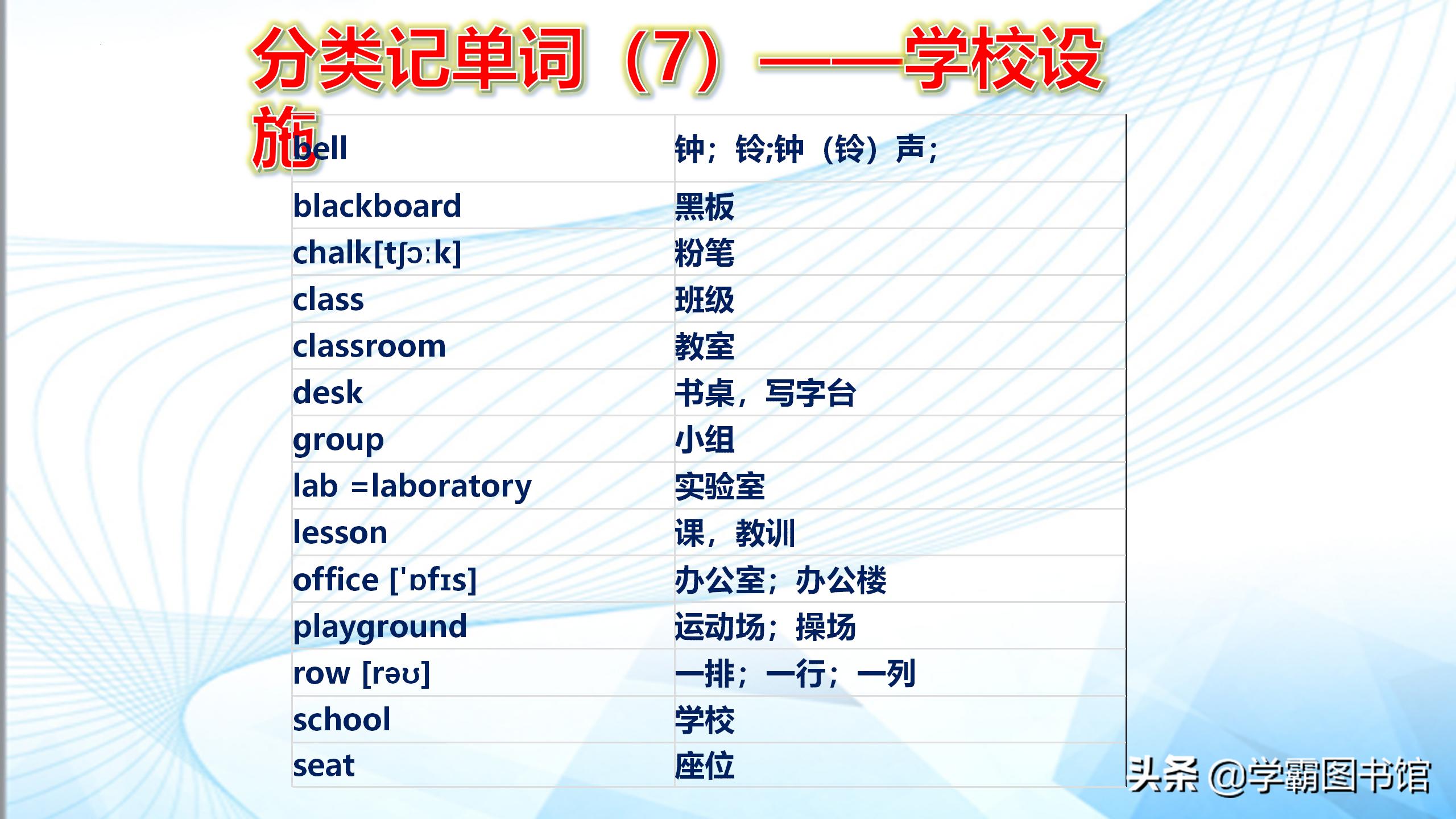 速记初中英语单词必背3500词汇,初中英语单词必背3500词汇速记法