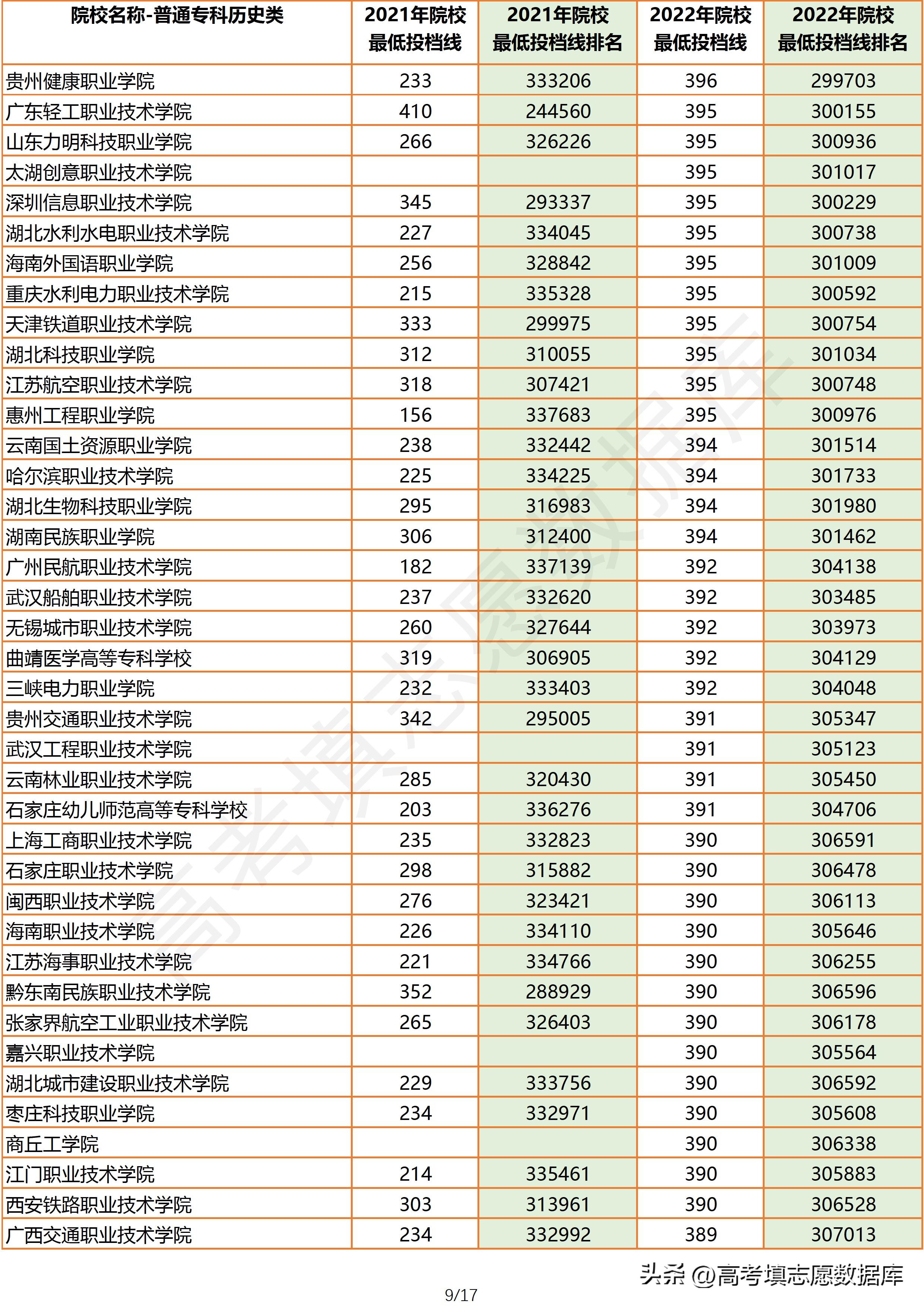 2021年广东高考物理投档线,2021广东物理类专科投档情况