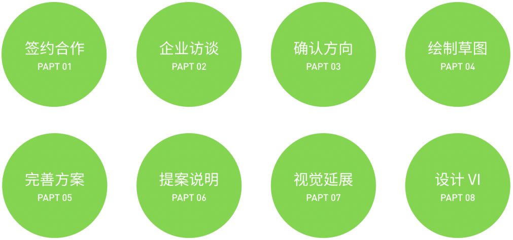 商标logo注册流程,logo网上注册流程