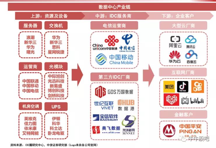 数据中心idc机房运营做什么,数据中心idc机房公司排名