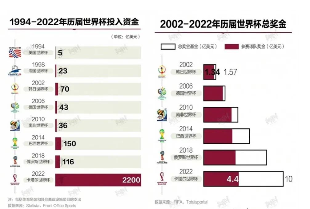 超越迪拜的世界第一高楼,超越迪拜的高楼