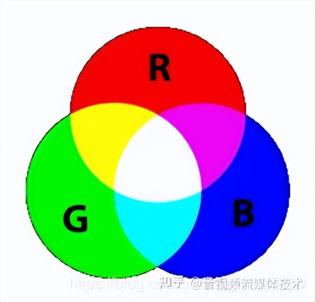 基于FFmpeg与SDL的视频*放播**器,1—基础知识准备