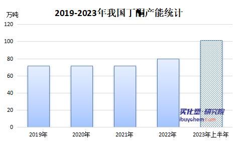 失去出口支撑二季度丁酮如何“拯救”
