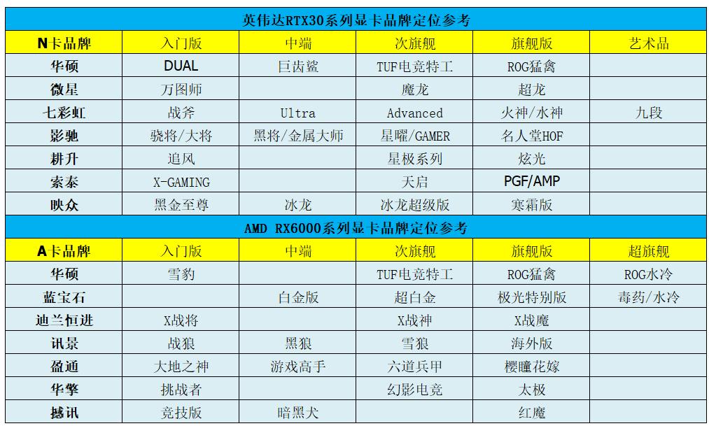 2021年12月所有显卡行情和1月对比,显卡行情10月2日价格