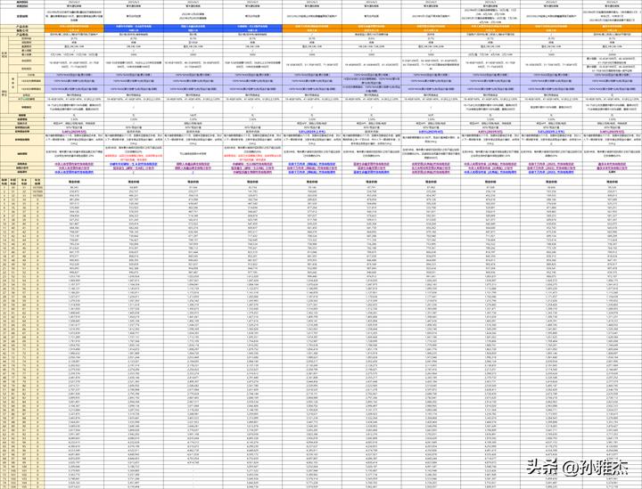 如何选择增额终身寿险有哪些技巧,目前增额终身寿险哪家最好