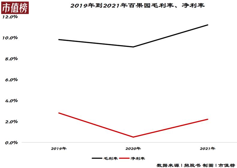 百果园是靠什么赚钱,开一家百果园一年能赚多少钱