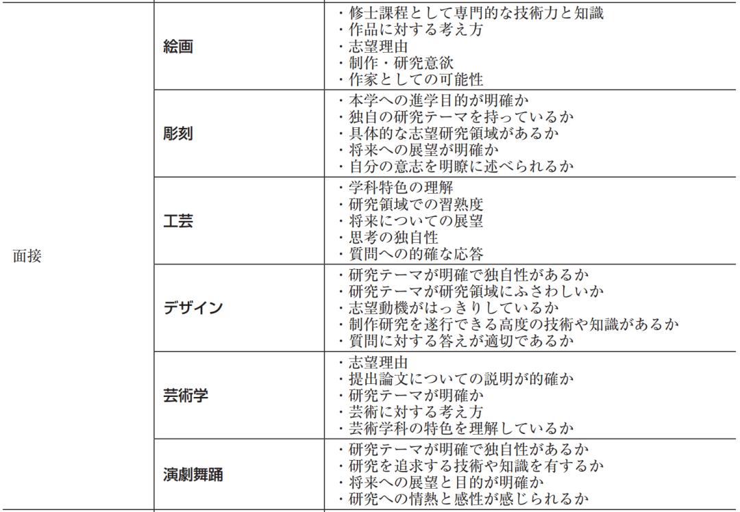 高中学历动漫专业有前途吗,日本动漫专业就业前景