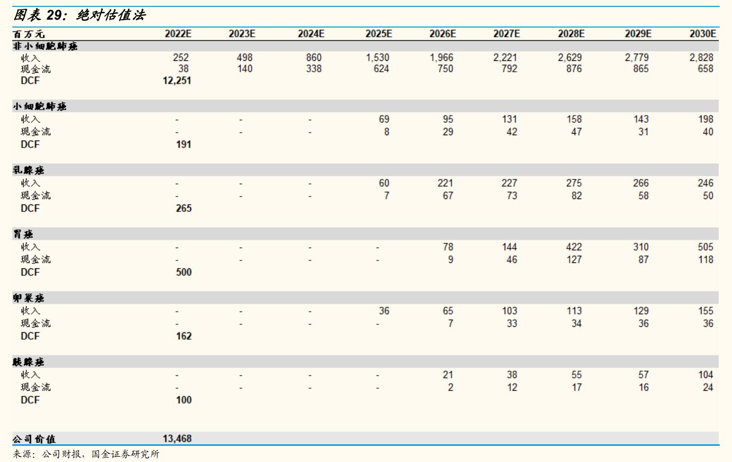上海谊众生物要上市,上海谊众生物抗癌新药审批怎么样