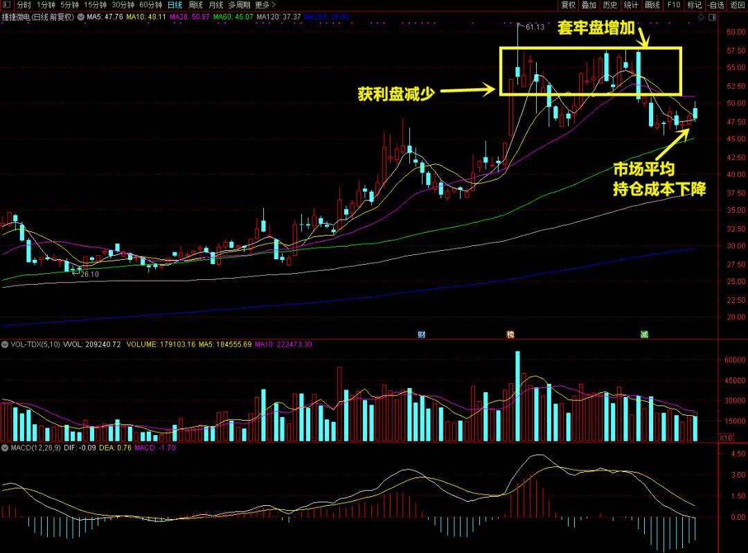 终于有人把缠论精髓说透彻了,终于有人把均线粘合说清楚了