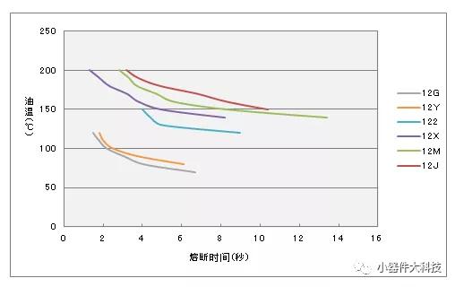 温度保护,温度保护电路维修
