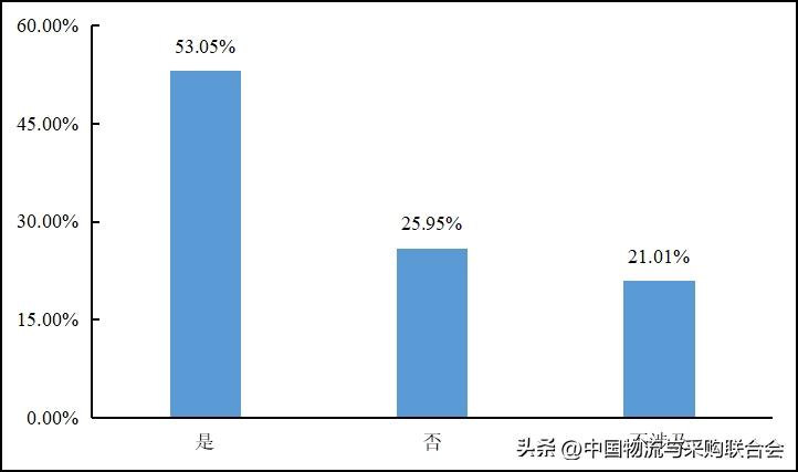 2016年货车司机从业状况调查报告,2022年货车司机调查报告