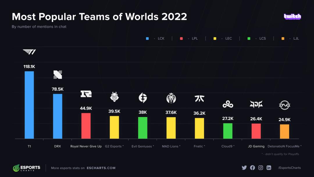 2022「中国电竞」发生了什么?