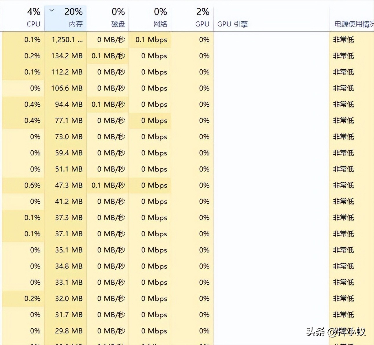 电脑cpu内存占用高怎么办,电脑内存超详细讲解
