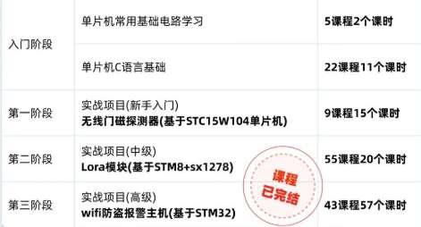 嵌入式研究生工资待遇,嵌入式软件工程师工资