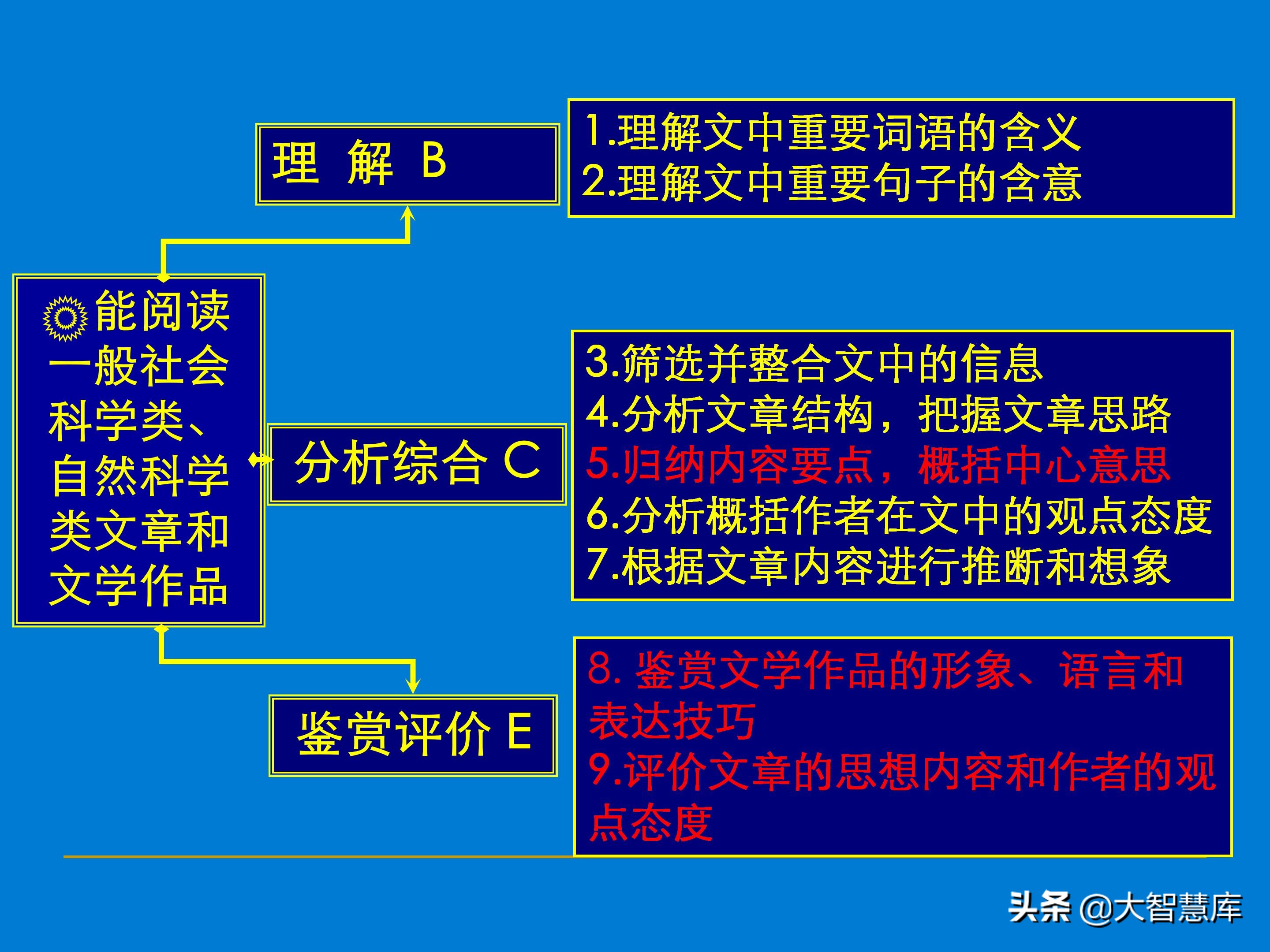 高考散文阅读答题技巧知乎,高考散文阅读题型答题技巧
