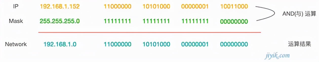 ipv4寻址步骤,ipv4dns服务器地址怎么设置