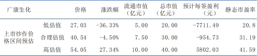 新股300688申购指南,新股301195申购