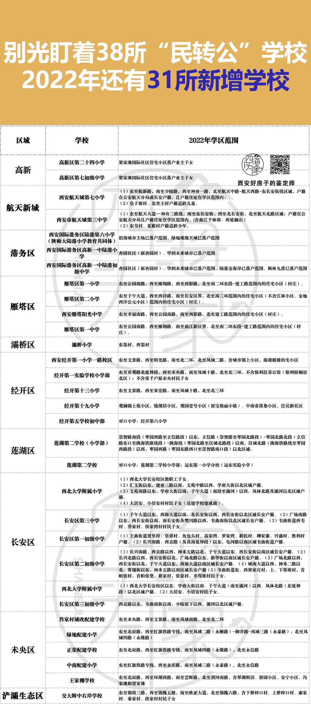 除了38所民转公，这些“潜力股”学校也要关注
